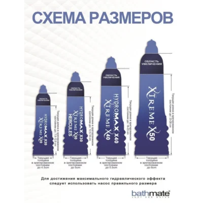 Зображення Гідропомпа Bathmate Hydromax 5 Blue (X20), для члена від 7,5 до 12,5 см, діаметр до 4,5 см