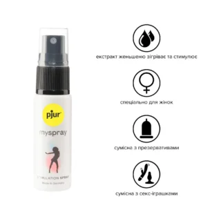 Alternative view of Збуджувальний спрей для жінок pjur My Spray 20ml