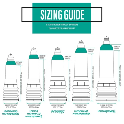 Зображення Гідропомпа Bathmate HydroXtreme 11 (X50), для члена від 23 до 28 см, діаметр до 6 см