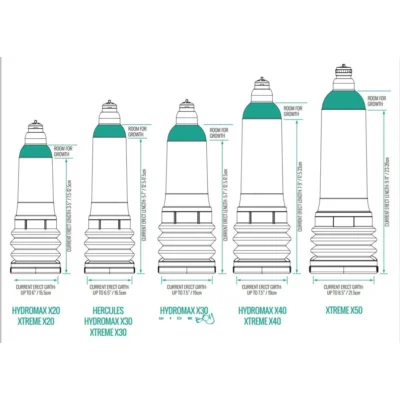Гідропомпа Bathmate Hydromax 7 WideBoy Red (X30) для члена від 12,5 до 18 см, діаметр до 5, 9 Зображення Гідропомпа Bathmate Hydromax 7 WideBoy Red (X30) для члена від 12,5 до 18 см, діаметр до 5,