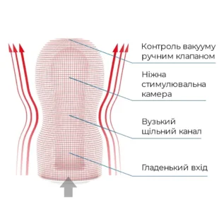 Зображення Мастурбатор Tenga Deep Throat Cup