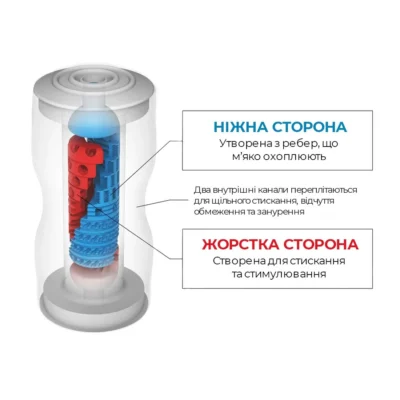 Зображення Мастурбатор Tenga Dual Sensation Cup