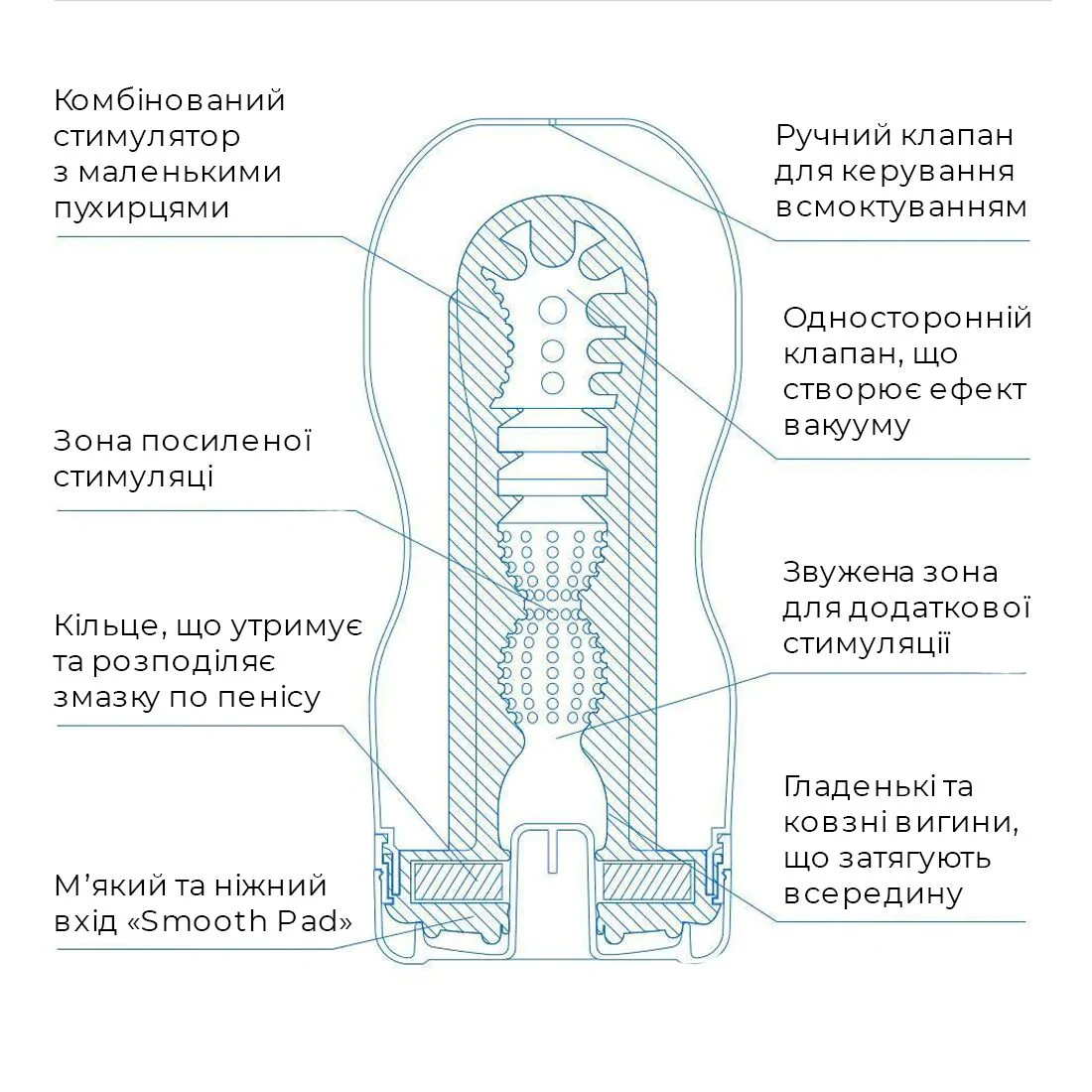 Мастурбатор Tenga Deep Throat Cup Cool Edition 5 Мастурбатор Tenga Deep Throat Cup Cool Edition - Зображення 3