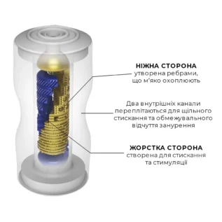 Мастурбатор Tenga Premium Dual Sensation Cup 10 Зображення Мастурбатор Tenga Premium Dual Sensation Cup