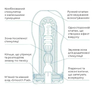 Мастурбатор Tenga Deep Throat Cup Extra Cool 12 Зображення Мастурбатор Tenga Deep Throat Cup Extra Cool