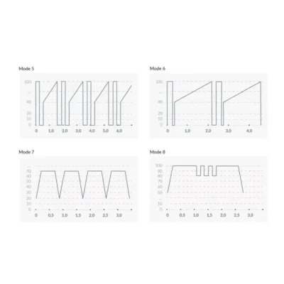 Вібратор з електростимуляцією Mystim Sleak Freak Black Edition 18 Зображення Вібратор з електростимуляцією Mystim Sleak Freak Black Edition