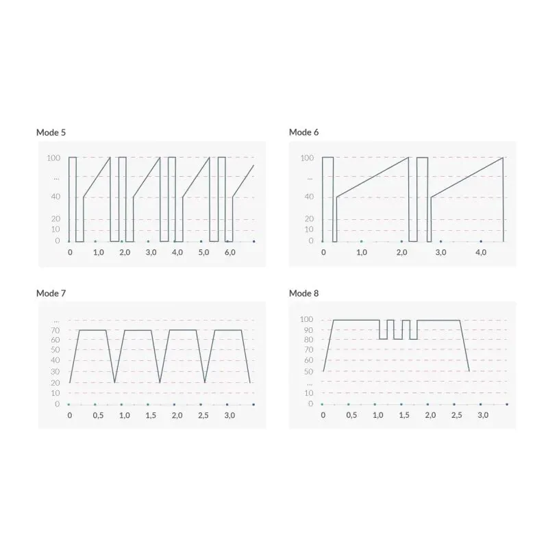 Вібратор з електростимуляцією Mystim Sleak Freak Black Edition 10 Вібратор з електростимуляцією Mystim Sleak Freak Black Edition - Зображення 8