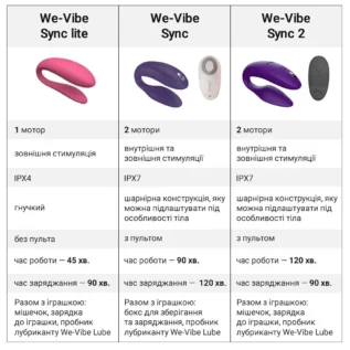 Смарт-вібратор для пар We-Vibe Sync Lite Pink 23 Зображення Смарт-вібратор для пар We-Vibe Sync Lite Pink