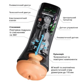 Мастурбатор Otouch INSCUP 3 19 Зображення Мастурбатор Otouch INSCUP 3