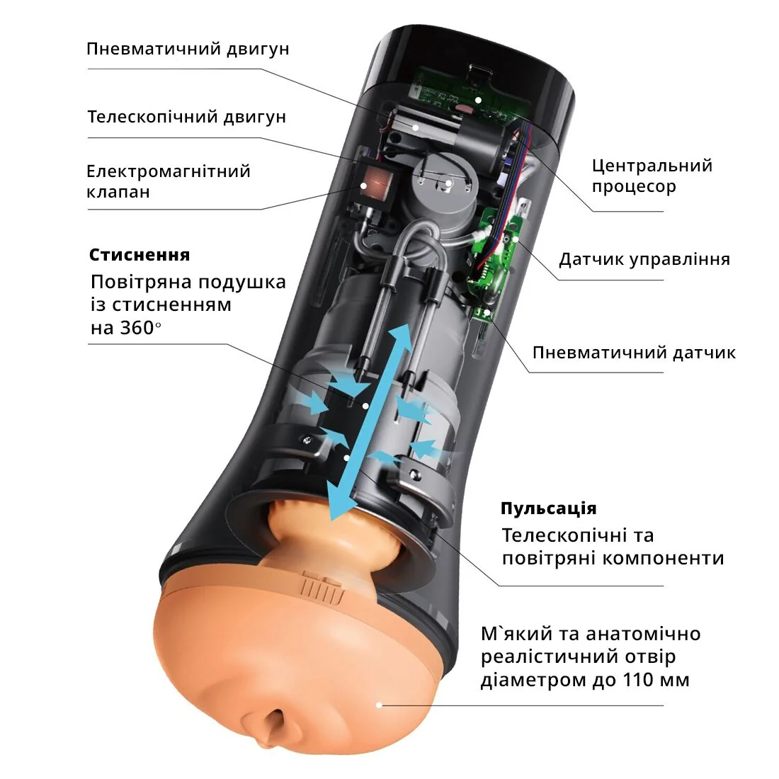 Мастурбатор Otouch INSCUP 3 10 Мастурбатор Otouch INSCUP 3 - Зображення 8