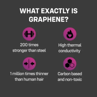 Презервативи ONE Flex Graphene Condom 3pcs 9 Зображення Презервативи ONE Flex Graphene Condom 3pcs