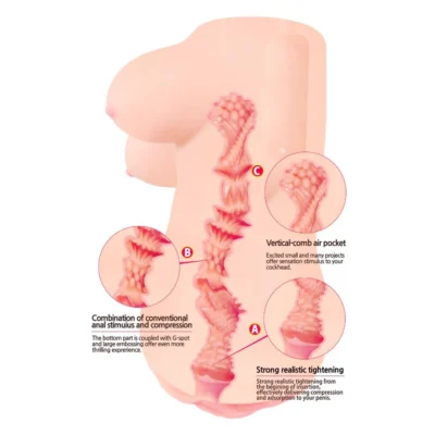 Зображення Мастурбатор-вагіна Kokos Clara Onahole