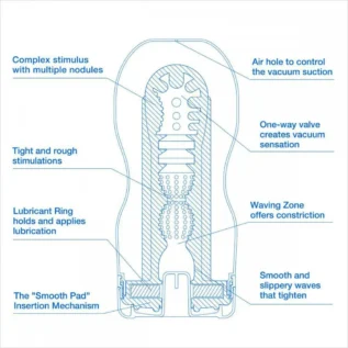 Alternative view of Мастурбатор Tenga ORIGINAL VACUUM CUP COOL